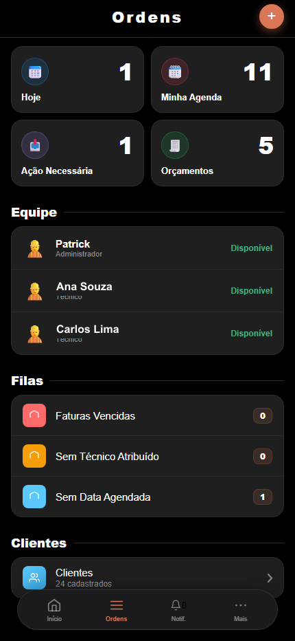 Tela de Ordens do FABRIX, com os painéis Hoje, Minha Agenda, Ação Necessária e Para Revisar