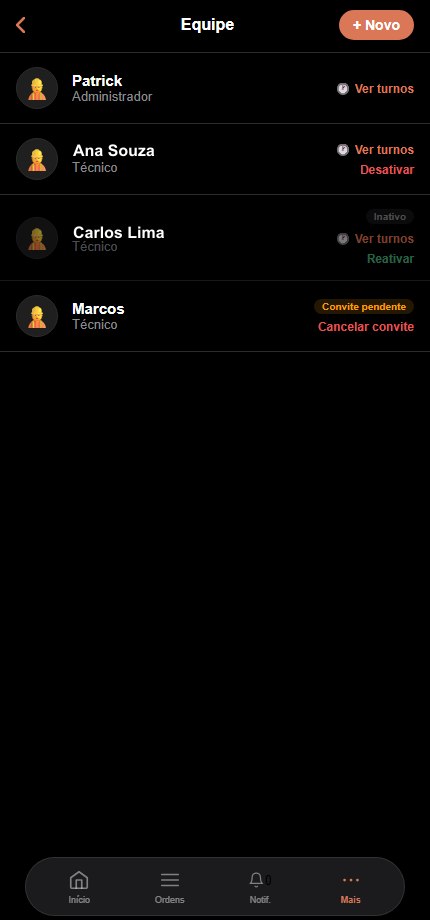 Tela de Equipe do FABRIX
