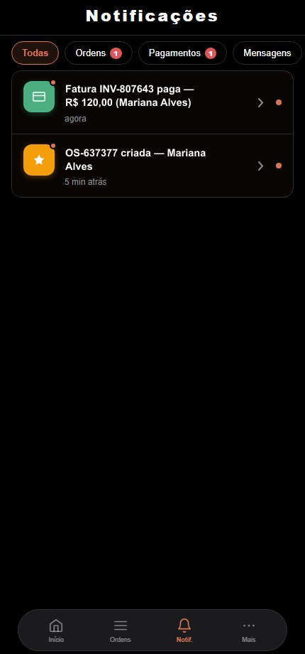 Tela de Notificações do FABRIX